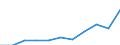 Mode of accommodation: Total / Duration: 1 night or over / Purpose: Total / Country of destination: Domestic country / Statistical information: Average per trip / Unit of measure: Euro / Geopolitical entity (reporting): Greece