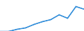 Mode of accommodation: Total / Duration: 1 night or over / Purpose: Total / Country of destination: Domestic country / Statistical information: Average per trip / Unit of measure: Euro / Geopolitical entity (reporting): France