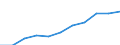 Mode of accommodation: Total / Duration: 1 night or over / Purpose: Total / Country of destination: Domestic country / Statistical information: Average per trip / Unit of measure: Euro / Geopolitical entity (reporting): Hungary