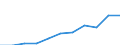 Mode of accommodation: Total / Duration: 1 night or over / Purpose: Total / Country of destination: Domestic country / Statistical information: Average per trip / Unit of measure: Euro / Geopolitical entity (reporting): Netherlands