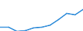 Mode of accommodation: Total / Duration: 1 night or over / Purpose: Total / Country of destination: Domestic country / Statistical information: Average per trip / Unit of measure: Euro / Geopolitical entity (reporting): Romania