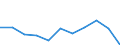 Mode of accommodation: Total / Duration: 1 night or over / Purpose: Total / Country of destination: Domestic country / Statistical information: Average per trip / Unit of measure: Euro / Geopolitical entity (reporting): Finland