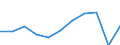 Mode of accommodation: Total / Duration: 1 night or over / Purpose: Total / Country of destination: Domestic country / Statistical information: Average per night / Unit of measure: Euro / Geopolitical entity (reporting): Germany