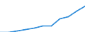 Mode of accommodation: Total / Duration: 1 night or over / Purpose: Total / Country of destination: Domestic country / Statistical information: Average per night / Unit of measure: Euro / Geopolitical entity (reporting): Estonia