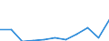 Mode of accommodation: Total / Duration: 1 night or over / Purpose: Total / Country of destination: Domestic country / Statistical information: Average per night / Unit of measure: Euro / Geopolitical entity (reporting): Greece