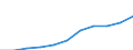 Mode of accommodation: Total / Duration: 1 night or over / Purpose: Total / Country of destination: Domestic country / Statistical information: Average per night / Unit of measure: Euro / Geopolitical entity (reporting): France