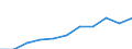 Mode of accommodation: Total / Duration: 1 night or over / Purpose: Total / Country of destination: Domestic country / Statistical information: Average per night / Unit of measure: Euro / Geopolitical entity (reporting): Hungary