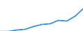 Mode of accommodation: Total / Duration: 1 night or over / Purpose: Total / Country of destination: Domestic country / Statistical information: Average per night / Unit of measure: Euro / Geopolitical entity (reporting): Netherlands