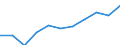 Mode of accommodation: Total / Duration: 1 night or over / Purpose: Total / Country of destination: Domestic country / Statistical information: Average per night / Unit of measure: Euro / Geopolitical entity (reporting): Portugal