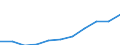 Mode of accommodation: Total / Duration: 1 night or over / Purpose: Total / Country of destination: Domestic country / Statistical information: Average per night / Unit of measure: Euro / Geopolitical entity (reporting): Romania