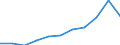 Mode of accommodation: Total / Duration: 1 night or over / Purpose: Total / Country of destination: Domestic country / Statistical information: Average per night / Unit of measure: Euro / Geopolitical entity (reporting): Slovenia