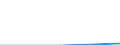 Purpose: Total / Internet booking - Yes/No: Total / Country of destination: Domestic country / Expenditure and investment: Total excluding durables and valuable goods / Statistical information: Total / Trip arrangement: Total / Unit of measure: Euro / Geopolitical entity (reporting): Austria