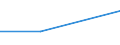 Purpose: Total / Internet booking - Yes/No: Total / Country of destination: Domestic country / Expenditure and investment: Total excluding durables and valuable goods / Statistical information: Total / Trip arrangement: Tour operator or travel agency, of which online collaborative platform / Unit of measure: Euro / Geopolitical entity (reporting): Bulgaria