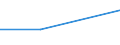 Purpose: Total / Internet booking - Yes/No: Total / Country of destination: Domestic country / Expenditure and investment: Total excluding durables and valuable goods / Statistical information: Total / Trip arrangement: Tour operator or travel agency, of which online collaborative platform / Unit of measure: Euro / Geopolitical entity (reporting): Greece