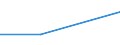 Purpose: Total / Internet booking - Yes/No: Total / Country of destination: Domestic country / Expenditure and investment: Total excluding durables and valuable goods / Statistical information: Total / Trip arrangement: Tour operator or travel agency, of which online collaborative platform / Unit of measure: Euro / Geopolitical entity (reporting): Hungary