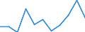 Purpose: Total / Duration: 1 night or over / Country of destination: Domestic country / Age class: Less than 15 years / Statistical information: Average per trip / Unit of measure: Euro / Geopolitical entity (reporting): Switzerland