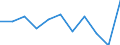 Purpose: Total / Duration: 1 night or over / Country of destination: Domestic country / Age class: From 15 to 24 years / Statistical information: Average per trip / Unit of measure: Euro / Geopolitical entity (reporting): Belgium