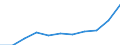 Purpose: Total / Duration: 1 night or over / Country of destination: Domestic country / Age class: From 15 to 24 years / Statistical information: Average per trip / Unit of measure: Euro / Geopolitical entity (reporting): Bulgaria