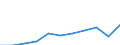 Purpose: Total / Duration: 1 night or over / Country of destination: Domestic country / Age class: From 15 to 24 years / Statistical information: Average per trip / Unit of measure: Euro / Geopolitical entity (reporting): Spain