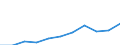 Purpose: Total / Duration: 1 night or over / Country of destination: Domestic country / Age class: From 15 to 24 years / Statistical information: Average per trip / Unit of measure: Euro / Geopolitical entity (reporting): Croatia