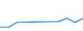 Purpose: Total / Duration: 1 night or over / Country of destination: Domestic country / Age class: From 15 to 24 years / Statistical information: Average per trip / Unit of measure: Euro / Geopolitical entity (reporting): Luxembourg
