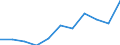 Purpose: Total / Duration: 1 night or over / Country of destination: Domestic country / Age class: From 15 to 24 years / Statistical information: Average per trip / Unit of measure: Euro / Geopolitical entity (reporting): Netherlands