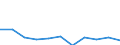 Purpose: Total / Duration: 1 night or over / Country of destination: Domestic country / Age class: From 15 to 24 years / Statistical information: Average per trip / Unit of measure: Euro / Geopolitical entity (reporting): Finland