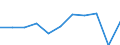 Purpose: Total / Duration: 1 night or over / Country of destination: Domestic country / Age class: From 15 to 24 years / Statistical information: Average per night / Unit of measure: Euro / Geopolitical entity (reporting): Germany
