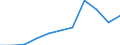 Purpose: Total / Duration: 1 night or over / Country of destination: Domestic country / International Standard Classification of Education (ISCED 2011): All ISCED 2011 levels / Statistical information: Total / Unit of measure: Euro / Geopolitical entity (reporting): Estonia