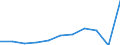 Purpose: Total / Duration: 1 night or over / Country of destination: Domestic country / International Standard Classification of Education (ISCED 2011): All ISCED 2011 levels / Statistical information: Total / Unit of measure: Euro / Geopolitical entity (reporting): Netherlands