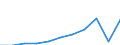 Purpose: Total / Duration: 1 night or over / Country of destination: Domestic country / International Standard Classification of Education (ISCED 2011): All ISCED 2011 levels / Statistical information: Total / Unit of measure: Euro / Geopolitical entity (reporting): Romania