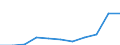 Purpose: Total / Duration: 1 night or over / Country of destination: Domestic country / International Standard Classification of Education (ISCED 2011): All ISCED 2011 levels / Statistical information: Average per trip / Unit of measure: Euro / Geopolitical entity (reporting): Bulgaria