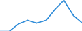 Purpose: Total / Duration: 1 night or over / Country of destination: Domestic country / International Standard Classification of Education (ISCED 2011): All ISCED 2011 levels / Statistical information: Average per trip / Unit of measure: Euro / Geopolitical entity (reporting): Denmark