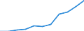 Purpose: Total / Duration: 1 night or over / Country of destination: Domestic country / International Standard Classification of Education (ISCED 2011): All ISCED 2011 levels / Statistical information: Average per trip / Unit of measure: Euro / Geopolitical entity (reporting): Estonia