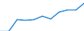 Purpose: Total / Duration: 1 night or over / Country of destination: Domestic country / International Standard Classification of Education (ISCED 2011): All ISCED 2011 levels / Statistical information: Average per trip / Unit of measure: Euro / Geopolitical entity (reporting): Greece