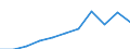 Purpose: Total / Duration: 1 night or over / Country of destination: Domestic country / International Standard Classification of Education (ISCED 2011): All ISCED 2011 levels / Statistical information: Average per trip / Unit of measure: Euro / Geopolitical entity (reporting): France