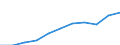 Purpose: Total / Duration: 1 night or over / Country of destination: Domestic country / International Standard Classification of Education (ISCED 2011): All ISCED 2011 levels / Statistical information: Average per trip / Unit of measure: Euro / Geopolitical entity (reporting): Lithuania