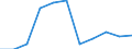 Purpose: Total / Duration: 1 night or over / Country of destination: Domestic country / International Standard Classification of Education (ISCED 2011): All ISCED 2011 levels / Statistical information: Average per trip / Unit of measure: Euro / Geopolitical entity (reporting): Luxembourg