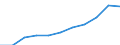 Purpose: Total / Duration: 1 night or over / Country of destination: Domestic country / International Standard Classification of Education (ISCED 2011): All ISCED 2011 levels / Statistical information: Average per trip / Unit of measure: Euro / Geopolitical entity (reporting): Hungary