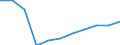 Purpose: Total / Duration: 1 night or over / Country of destination: Domestic country / International Standard Classification of Education (ISCED 2011): All ISCED 2011 levels / Statistical information: Average per trip / Unit of measure: Euro / Geopolitical entity (reporting): Poland