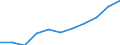 Purpose: Total / Duration: 1 night or over / Country of destination: Domestic country / International Standard Classification of Education (ISCED 2011): All ISCED 2011 levels / Statistical information: Average per trip / Unit of measure: Euro / Geopolitical entity (reporting): Portugal