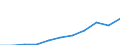 Purpose: Total / Duration: 1 night or over / Country of destination: Domestic country / International Standard Classification of Education (ISCED 2011): All ISCED 2011 levels / Statistical information: Average per trip / Unit of measure: Euro / Geopolitical entity (reporting): Romania