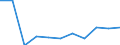 Purpose: Total / Duration: 1 night or over / Country of destination: Domestic country / International Standard Classification of Education (ISCED 2011): All ISCED 2011 levels / Statistical information: Average per trip / Unit of measure: Euro / Geopolitical entity (reporting): Slovakia