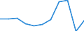 Purpose: Total / Duration: 1 night or over / Country of destination: Domestic country / International Standard Classification of Education (ISCED 2011): All ISCED 2011 levels / Statistical information: Average per night / Unit of measure: Euro / Geopolitical entity (reporting): Germany