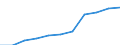 Purpose: Total / Duration: 1 night or over / Country of destination: Domestic country / International Standard Classification of Education (ISCED 2011): All ISCED 2011 levels / Statistical information: Average per night / Unit of measure: Euro / Geopolitical entity (reporting): Estonia