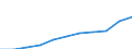 Purpose: Total / Duration: 1 night or over / Country of destination: Domestic country / International Standard Classification of Education (ISCED 2011): All ISCED 2011 levels / Statistical information: Average per night / Unit of measure: Euro / Geopolitical entity (reporting): Lithuania