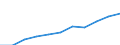 Purpose: Total / Duration: 1 night or over / Country of destination: Domestic country / International Standard Classification of Education (ISCED 2011): All ISCED 2011 levels / Statistical information: Average per night / Unit of measure: Euro / Geopolitical entity (reporting): Hungary