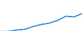 Purpose: Total / Duration: 1 night or over / Country of destination: Domestic country / International Standard Classification of Education (ISCED 2011): All ISCED 2011 levels / Statistical information: Average per night / Unit of measure: Euro / Geopolitical entity (reporting): Romania