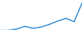 Purpose: Total / Duration: 1 night or over / Country of destination: Domestic country / International Standard Classification of Education (ISCED 2011): All ISCED 2011 levels / Statistical information: Average per night / Unit of measure: Euro / Geopolitical entity (reporting): Slovenia