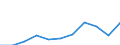 Purpose: Total / Duration: 1 night or over / Country of destination: Domestic country / Income quantile: Total / Statistical information: Total / Unit of measure: Euro / Geopolitical entity (reporting): Greece